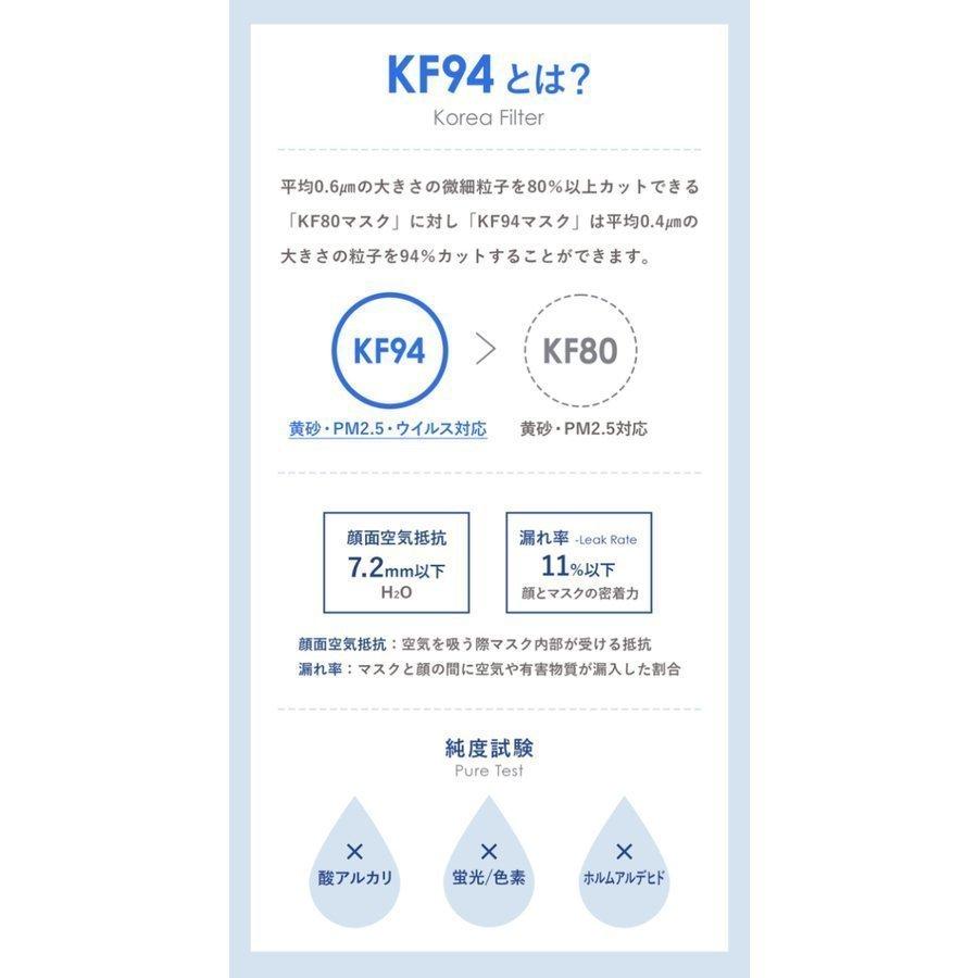 大阪超高品質 マスク0枚 ウイルス対策 個包装 韓国製 正規品 使い捨て 大人用 き可能 Oskdu O2 O2マスク 0x N95 Ds2 Ffp2同等 Kf94 4層構造 直送送料無料 Www Roylesbrook Lancs Sch Uk