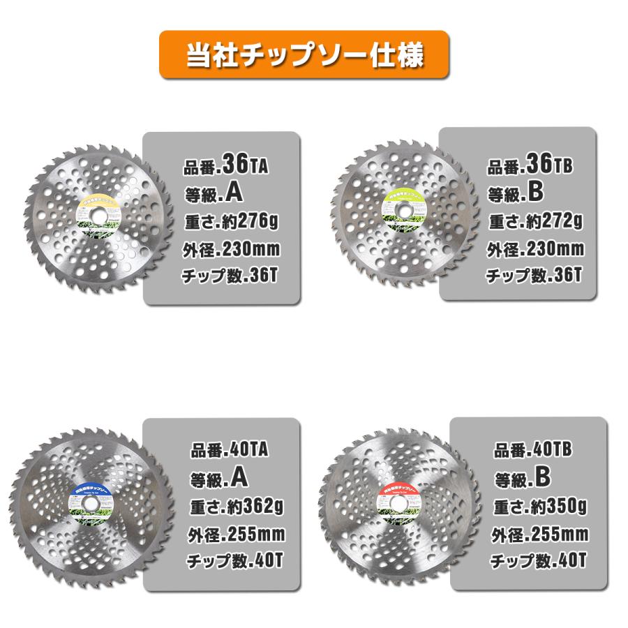 チップソー 刈払機 草刈機 カッター 40枚刃 10枚セット 255mm 替刃