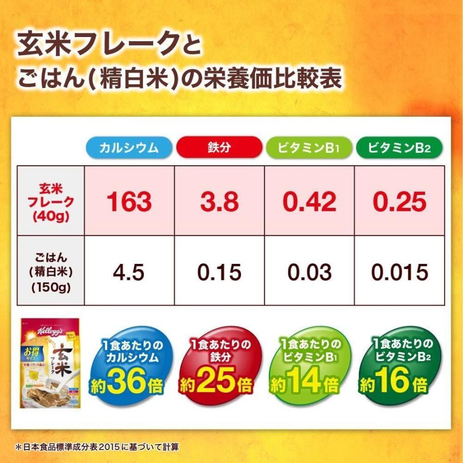 新着商品 ケロッグ 玄米フレーク 徳用袋 400g×6袋 medimind.com.au 新着商品 ケロッグ 玄米フレーク 徳用袋 400g×6袋 medimind.com.au