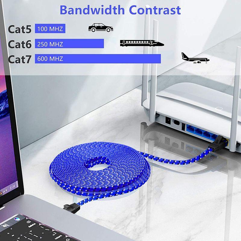 爆売りセール開催中!】 CAT7 LANケーブル 20m フラット 送料無料 高速 カテゴリー7 準拠 10Gbps 10ギガビット ランケーブル フラットケーブル インターネットケーブル shipsctc.org 爆売りセール開催中!】 CAT7 LANケーブル 20m フラット 送料無料 高速 カテゴリー7 準拠 10Gbps 10ギガビット ランケーブル フラットケーブル インターネットケーブル shipsctc.org