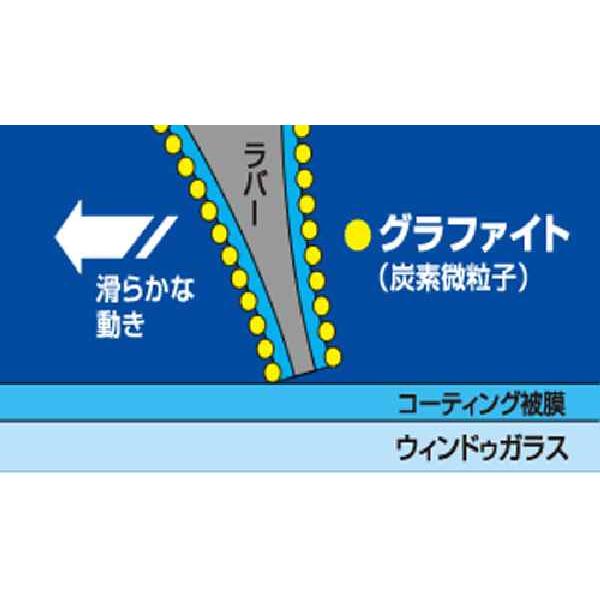 NWB デザインワイパー用グラファイトワイパーリフィール 替えゴム 650mm トヨタ プリウス 運転席 右側用 DW65GN オイル、バッテリーメンテナンス用品 NWB グラファイトデザイン雪用ワイパー 650mm スバル WRX S4 運転席 右側用 D65W