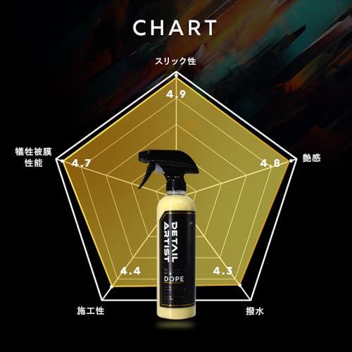DETAIL ARTIST DOPE 『カルナバ配合で贅沢な艶と手触り』 スプレーワックス 500ml カルナバロウ ディテールアーティスト