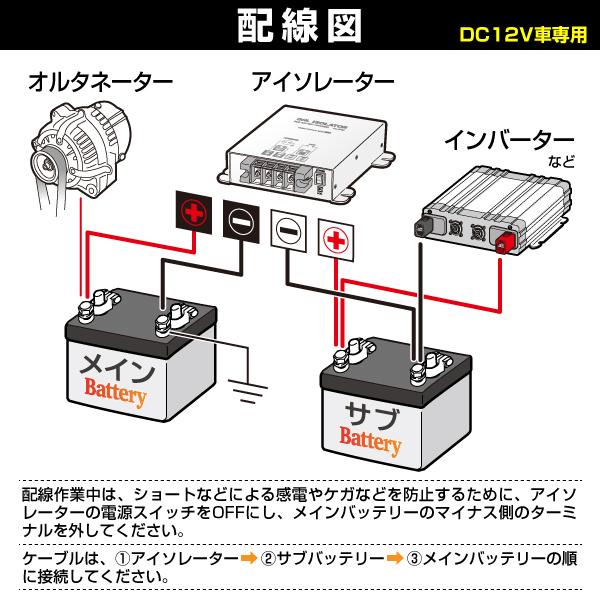 車中泊 キャンプ フィッシング用 バッテリー入門セット Emperor Emfm31mf 大橋産業 No 2705 ケーブル 14sqkiv4 1 2705 Cable 丸亀ベース 通販 Yahoo ショッピング