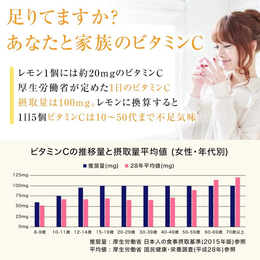 ビタミンc L アスコルビン酸 18 Off 1kg