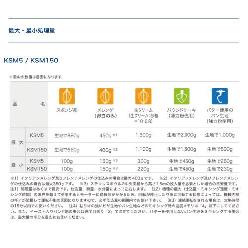 キッチンエイド KSM150 ER エンパイアレッド 正規輸入品/FMI キッチンエイド KSM150 ER エンパイアレッド 正規輸入品/FMI