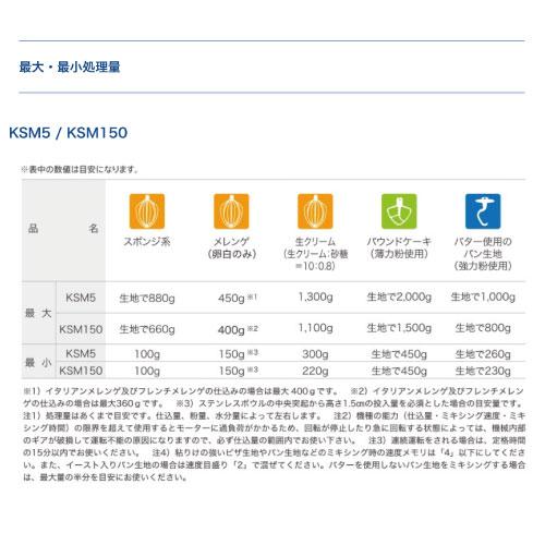 キッチンエイド KSM150 ER エンパイアレッド 正規輸入品/FMI/業務用/ミキサー/スタンドミキサー｜marugoto-kmart｜06