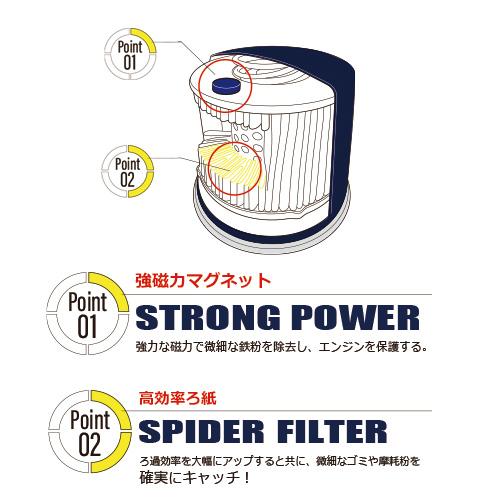 スパイダーフィルター5個組/セット マツダロードスター : マルハ