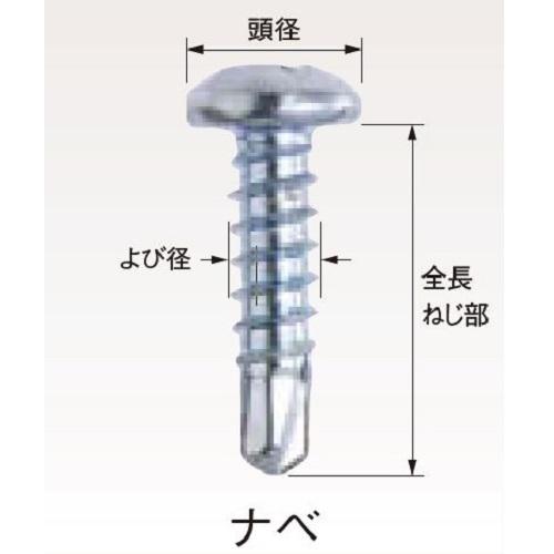 ダンパ ステンレス ナベ 4×19 69419NP 1000本入 若井産業 : 丸花