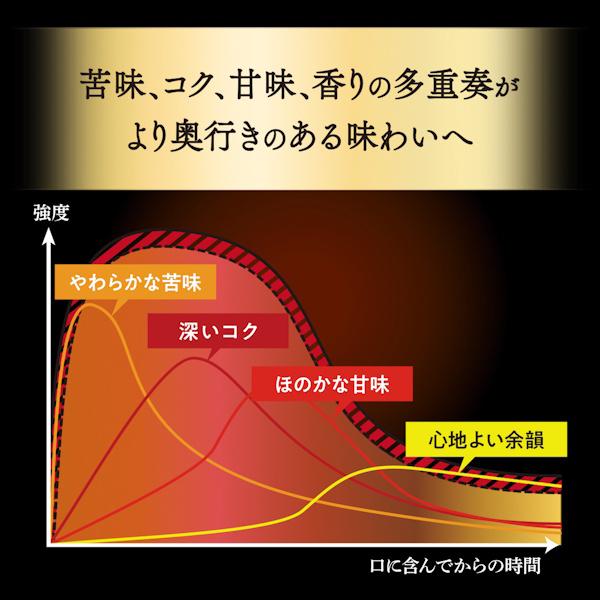 サントリー シングルモルトウイスキー 白州 白州ハイボール マスターズ