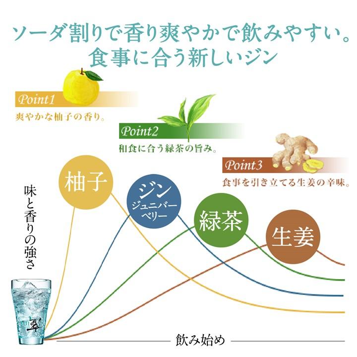 サントリー  糖類ゼロ 翠 ジン ソーダ 缶 350ml 1ケース 24本 24  送料無料 一部地域除 チューハイ ハイボール すい  SUI 柚子 強炭酸 人気 | 金麦 | 03