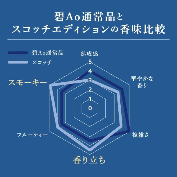 SUNTORY（サントリー） 【予約】【数量限定】サントリー ワールド