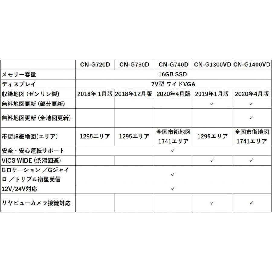 全ての パナソニック ポータブルカーナビ 7インチ ゴリラ Cn G1400vd Vics Wideスイテルート案内 無料地図更新 24v対応 マルクストア 通販 Yahoo ショッピング 新品即決 Www Kmhsystems Com