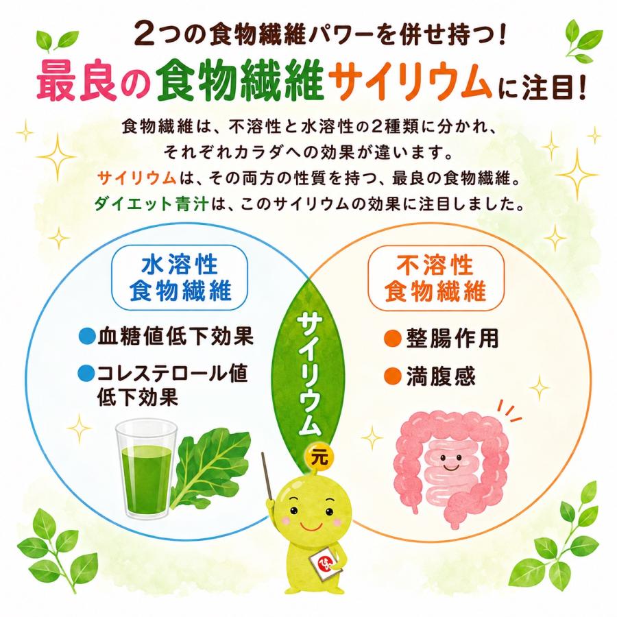 銀座まるかん ゴッドハート ダイエット青汁 腸内環境 食物繊維 便秘 腸