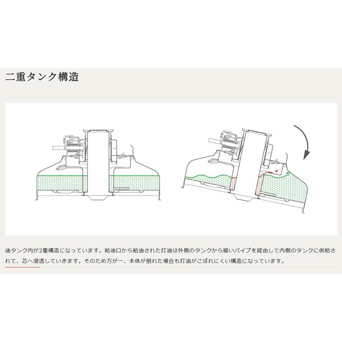 トヨトミ　電池レス石油ストーブ　RB-25M(W) 【旧型番：RB-G250】 コンクリート:9畳/木造:7畳｜maruken-online｜08