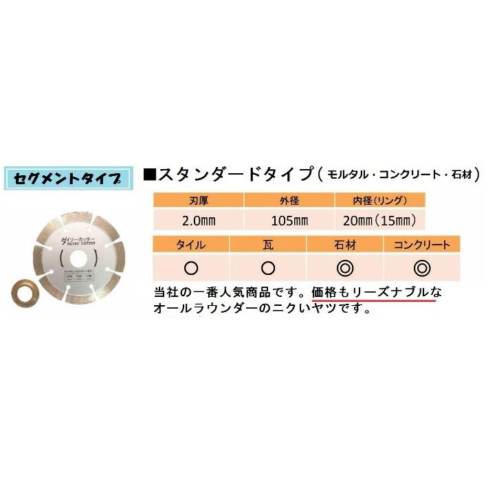 S-0・アウトレット 10枚セット】ダイヤモンドカッター セグメント