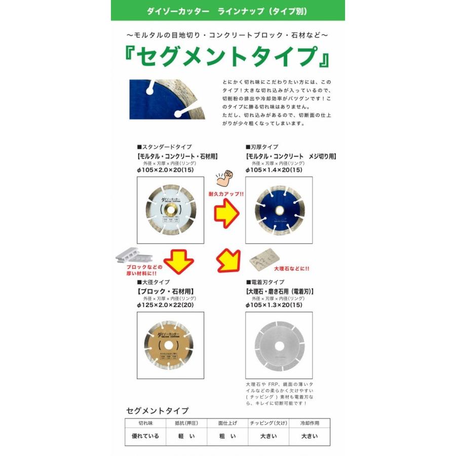 アウトレット価格！10枚セット】【S-1】ダイヤモンドカッター 105mm 刃