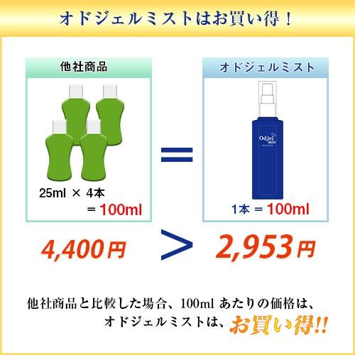 オドジェルミスト デオドラント 制汗剤 100ml 10本セット 無香料 日本製 汗対策 ワキガ オドレミン　多汗症 汗 脇汗　医薬部外品　塩化アルミニウム13％_8