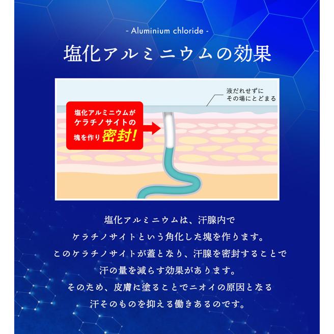 デオドラント オドジェルミンNEO 薬用 60ml 2本 ジェル 塗りやすい 液ダレしない 制汗剤 医薬部外品 塩化アルミニウム13 オドレミン 無香料 日本製 ワキガ