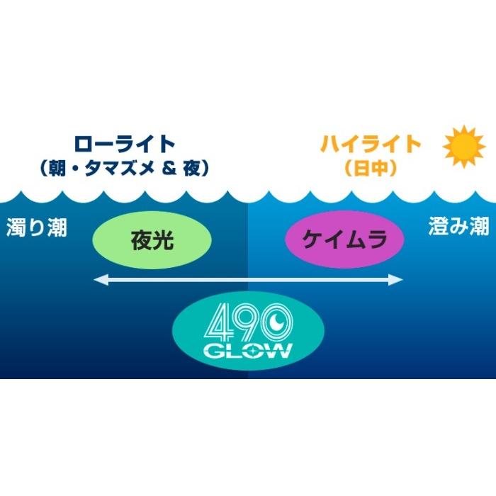 大特価 ヤマシタ エギ王k490グロー 3 5号 4本セット エギング 発光カラー つり具のまるきん ヤフー店 通販 Yahoo ショッピング