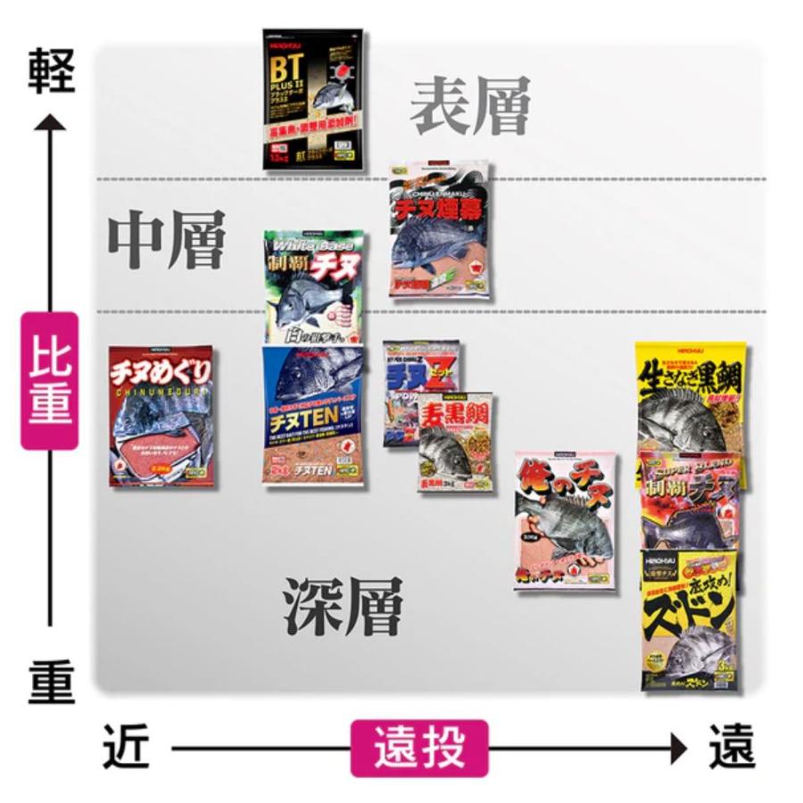 ヒロキュー 激撃チヌ 底攻め！ズドン 3000g 釣りえさ 集魚剤 配合えさ