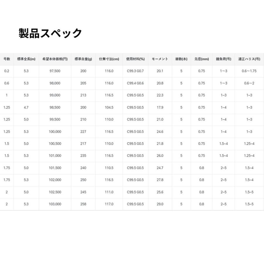 Gamakatsu（がまかつ） がま磯 スーパープレシード 1.5-53 1.5号 5.3m