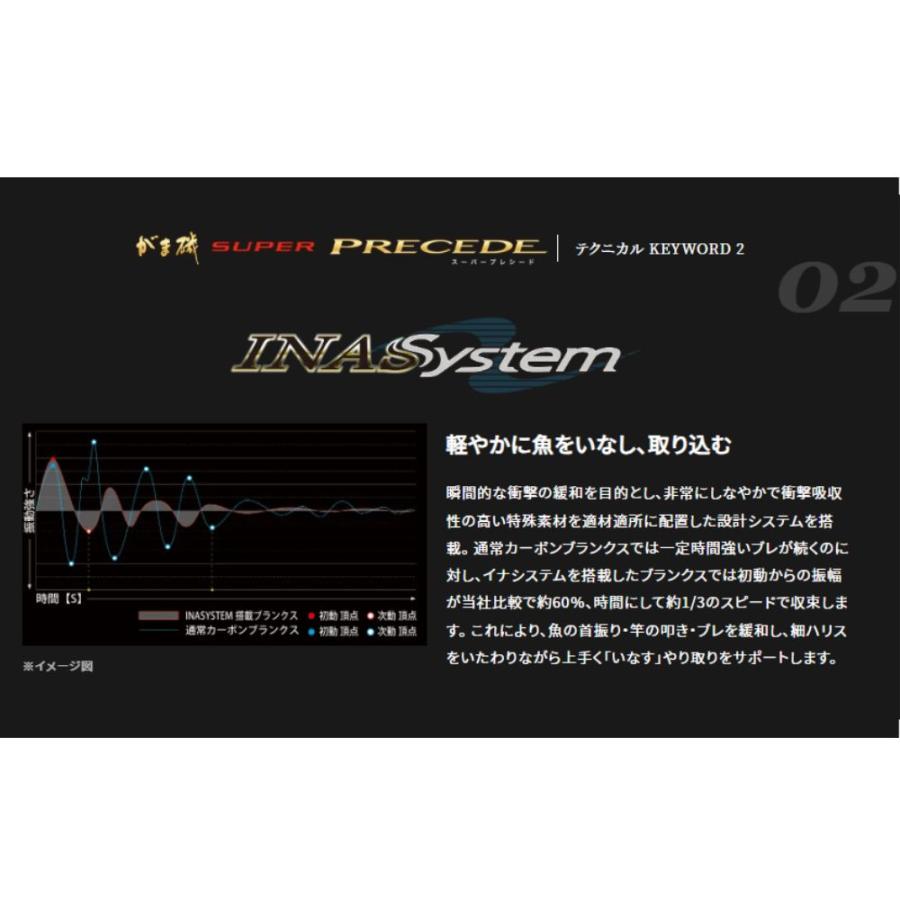 Gamakatsu（がまかつ） がま磯 スーパープレシード 2-53 2号 5.3m