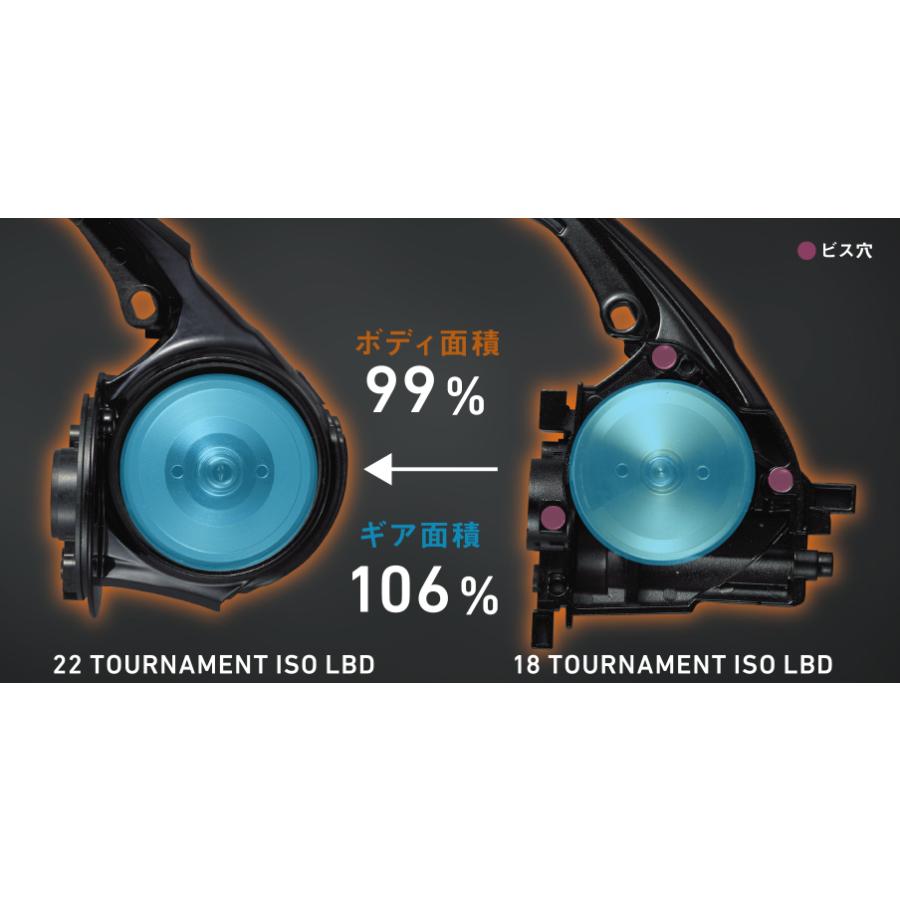 DAIWA（ダイワ） 22トーナメント ISO 競技LBD 磯 口太 尾長 グレ