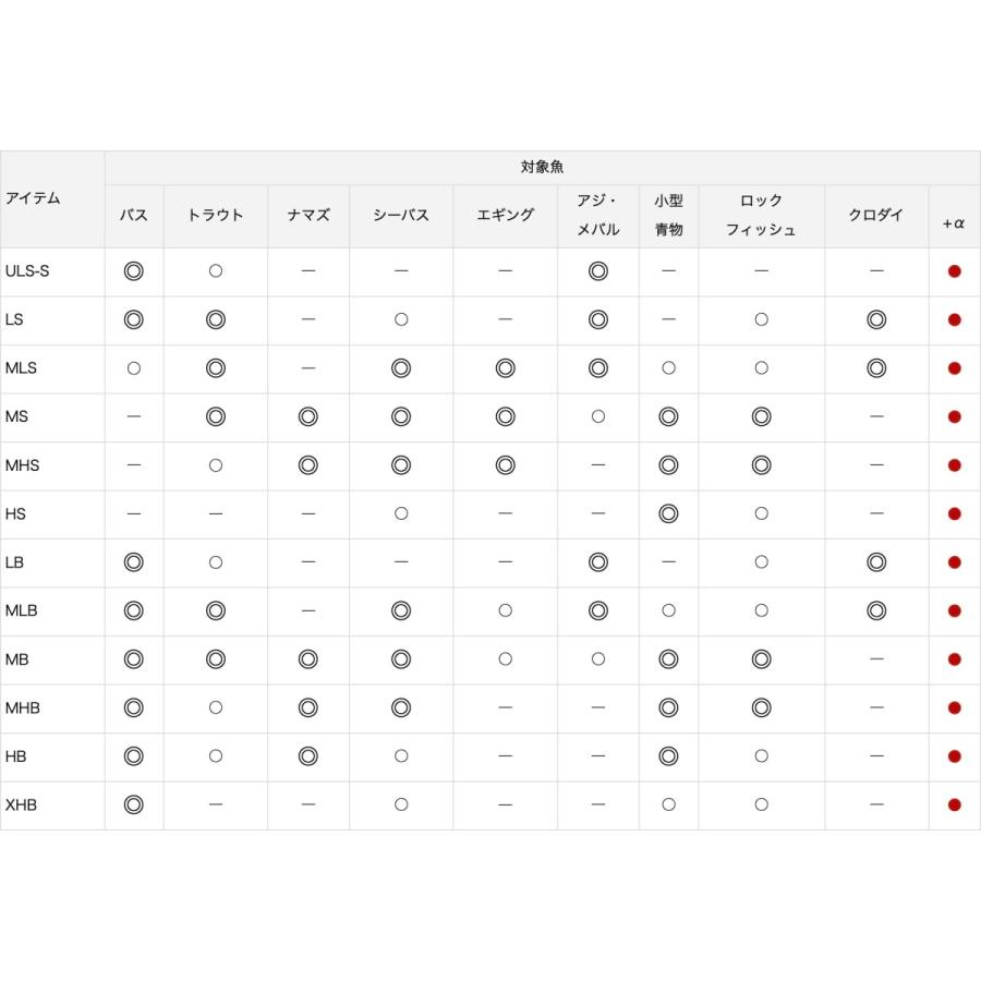 ダイワ 7 1 2 セブンハーフ 76mhs シーバス エギング ロックフィッシュ 堤防 コンパクトロッド つり具のまるきん ヤフー店 通販 Yahoo ショッピング