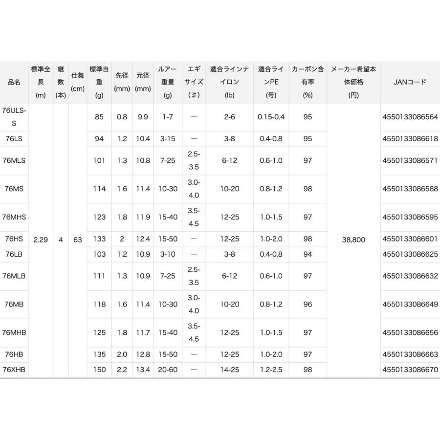 大流行中 ダイワ 7 1 2 セブンハーフ 76hs シーバス ロックフィッシュ 小型青物 堤防 コンパクトロッド 100 本物保証 Kuljic Com