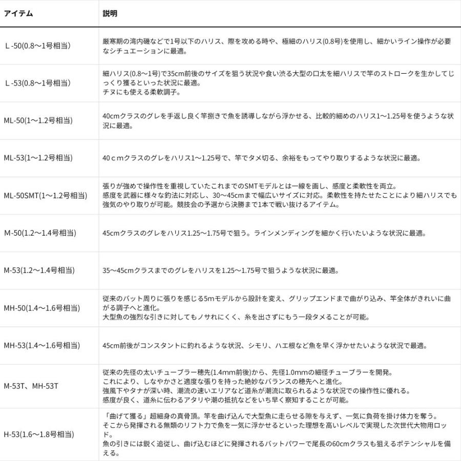 ダイワ 24 トーナメント 磯 AGS ML-50SMT 磯竿 フカセ釣り 竿 グレ チヌ 尾長 釣り 竿 高感度 SMT_5