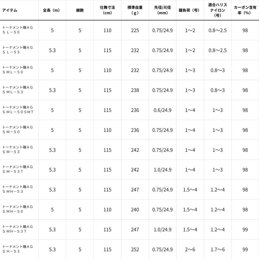 ダイワ 24 トーナメント 磯 AGS ML-50SMT 磯竿 フカセ釣り 竿 グレ チヌ 尾長 釣り 竿 高感度 SMT_6