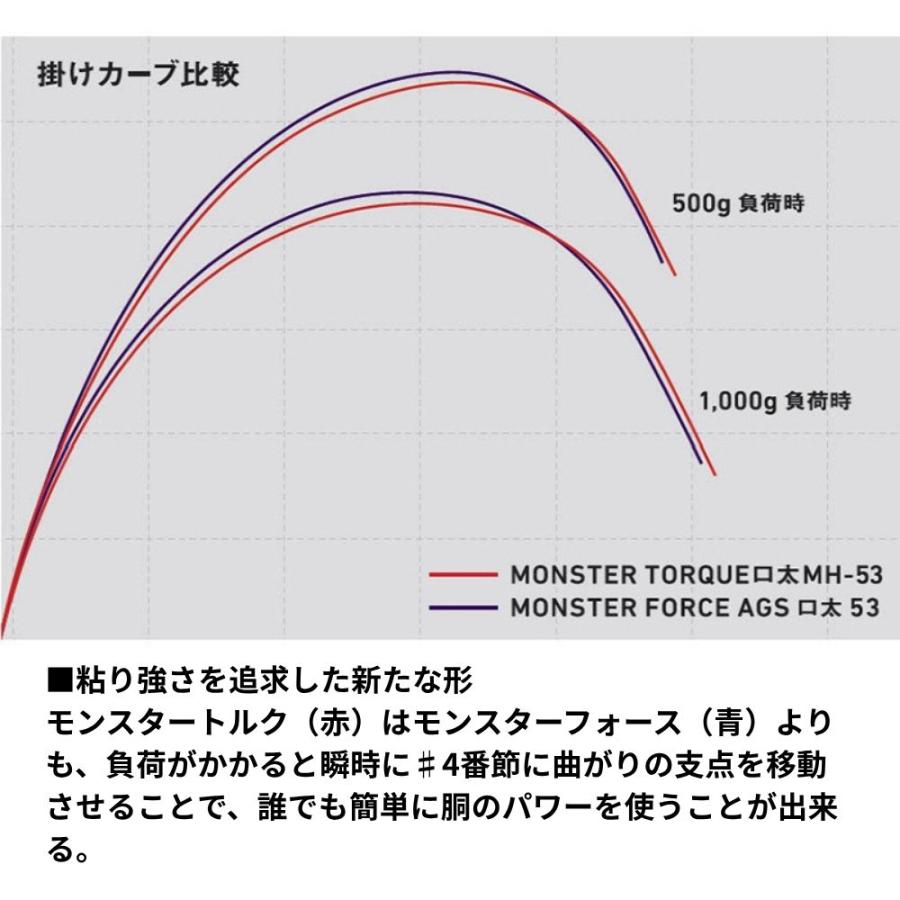 DAIWA（ダイワ） モンスタートルク 尾長 H-53 磯竿 グレ メジナ おなが
