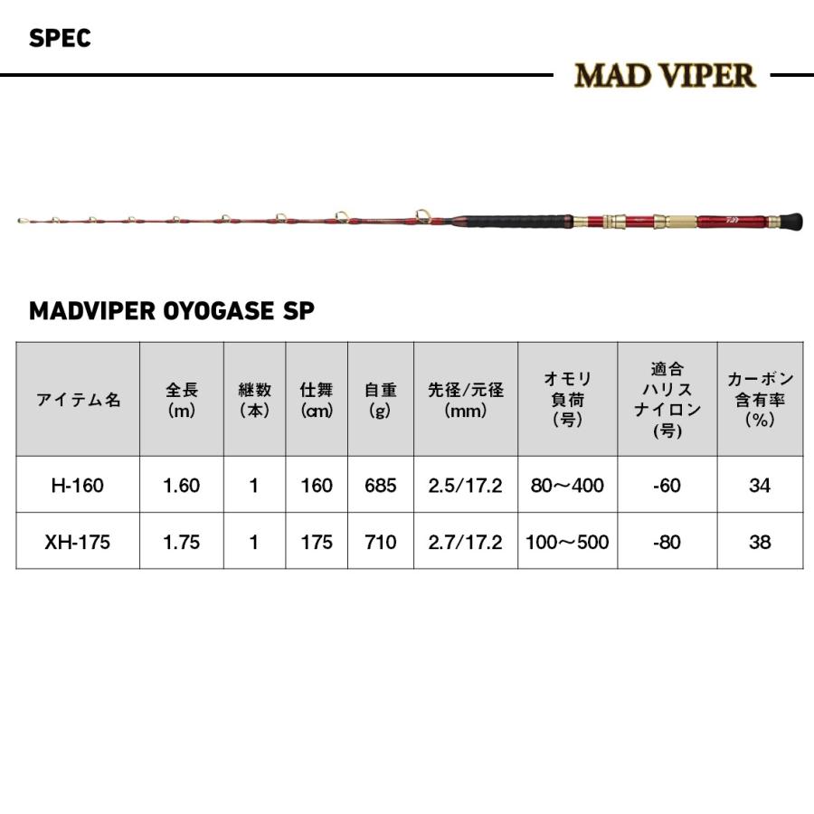 DAIWA（ダイワ） 25 マッドバイパー 泳がせSP H-160 船竿 大物 泳がせ