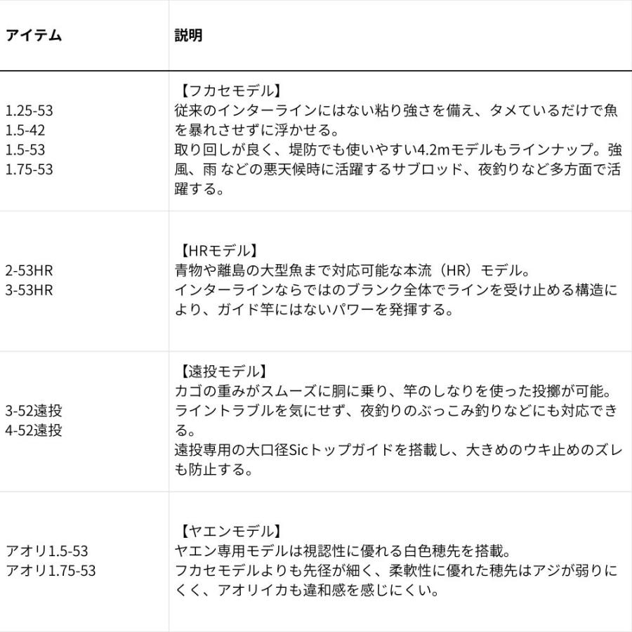 DAIWA（ダイワ） 25 マークドライ 4-52遠投・J 磯竿 カゴ釣り 遠投