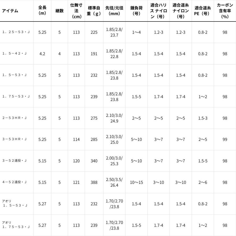 DAIWA（ダイワ） 25 マークドライ 4-52遠投・J 磯竿 カゴ釣り 遠投