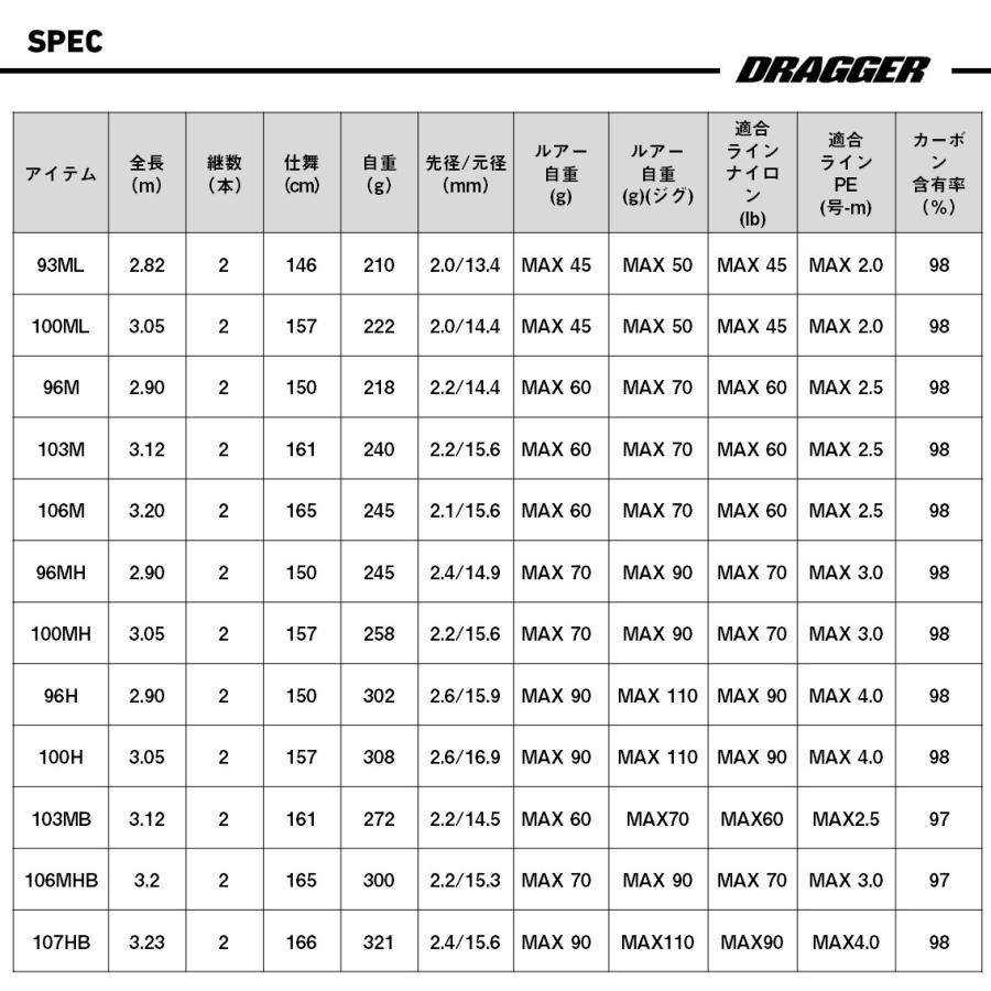 DAIWA（ダイワ） 25 ドラッガー MX 100MH ショアジギング ショアジグ