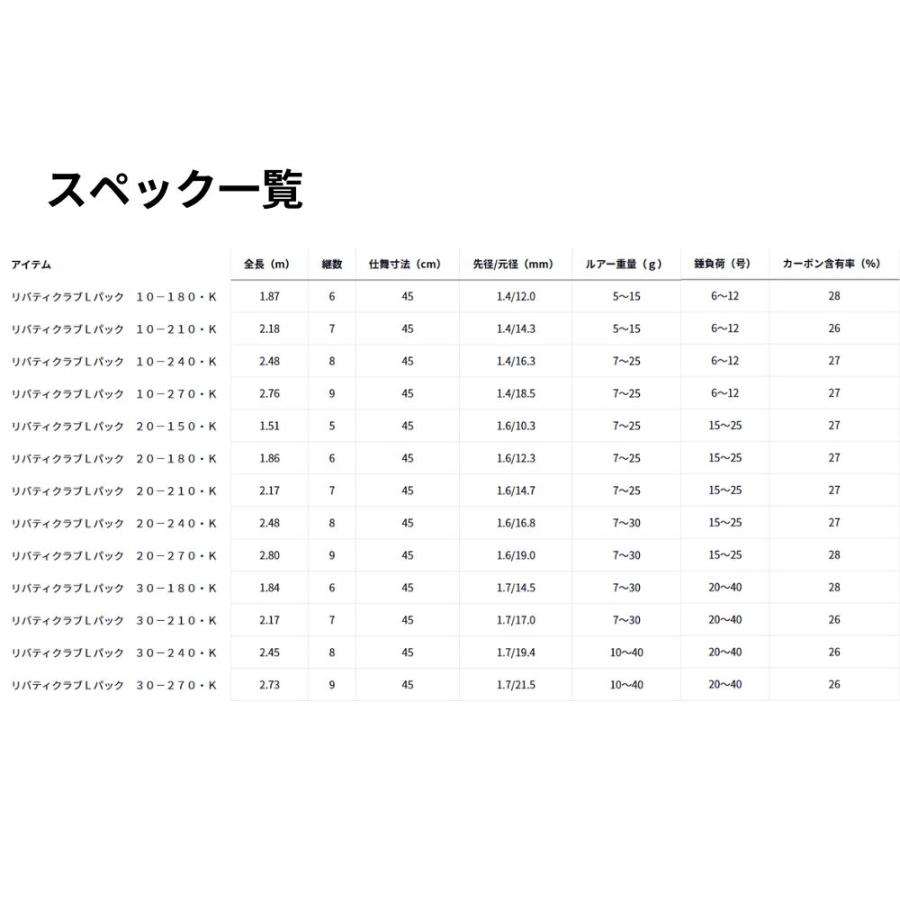 DAIWA（ダイワ） リバティクラブ ライトパック 30-240・K 釣り竿