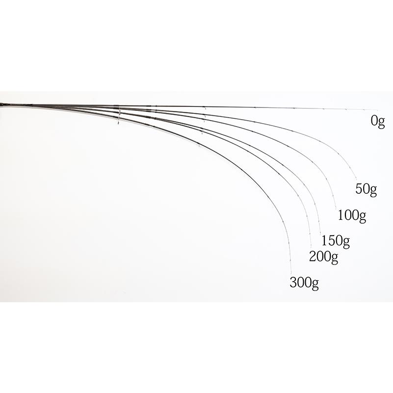 THIRTY FOUR 34 Advancement HSR-63 Version3 アジング ロッド ライト