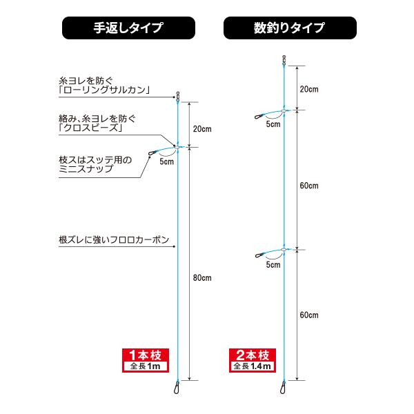 DUEL イカリーダー 数釣りタイプ 3号 2本枝 1本入り ヤリイカ DUEL イカリーダー 数釣りタイプ 3号 2本枝 1本入り ヤリイカ