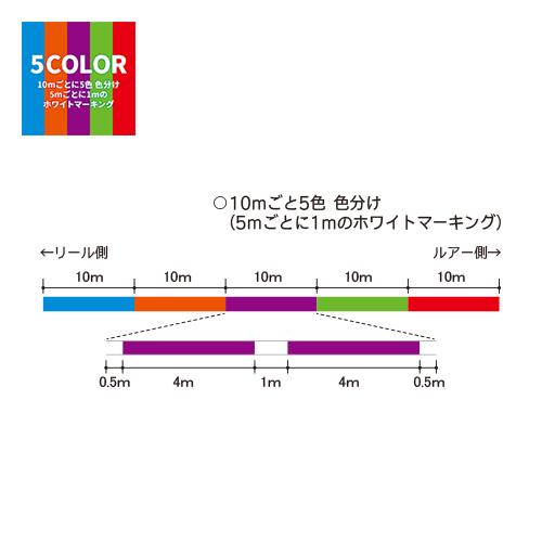 HARDCORE Super X8 5.0号 300m : つり具のまるきん ヤフー店