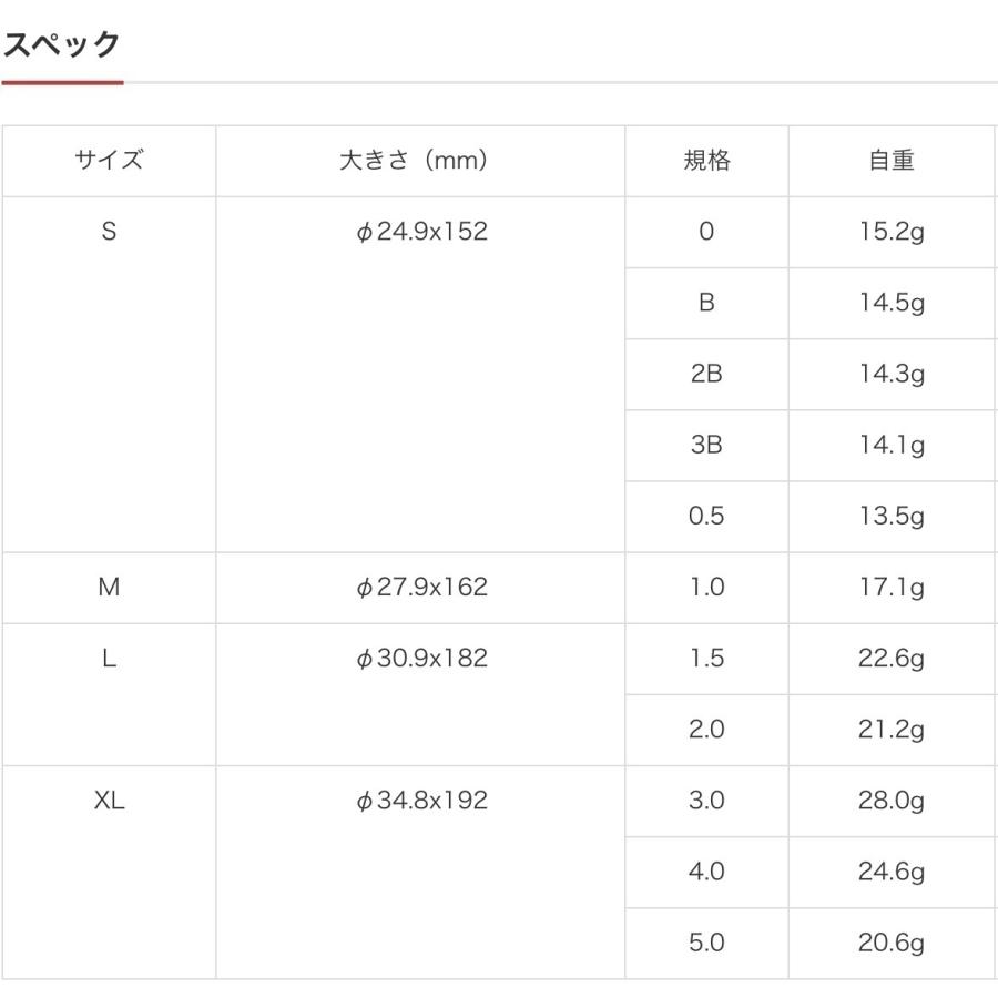 kizakura（キザクラ） 黒魂NFDET XLサイズ 4.0 電気ウキ 夜釣り