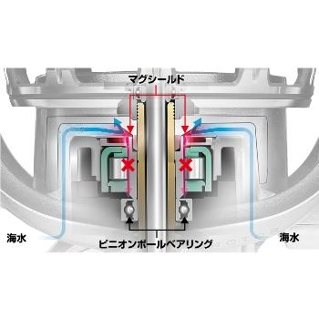 DAIWA（ダイワ） プロカーゴ 5500遠投 : つり具のまるきん ヤフー店