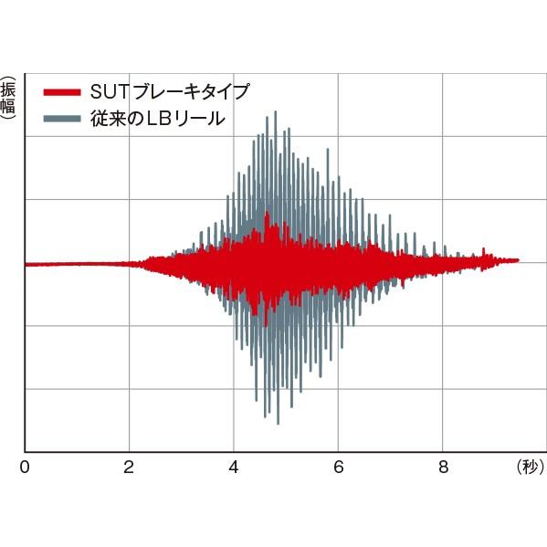 シマノ（SHIMANO） BB-X HYPER FORCE ハイパーフォース C4000DXG S