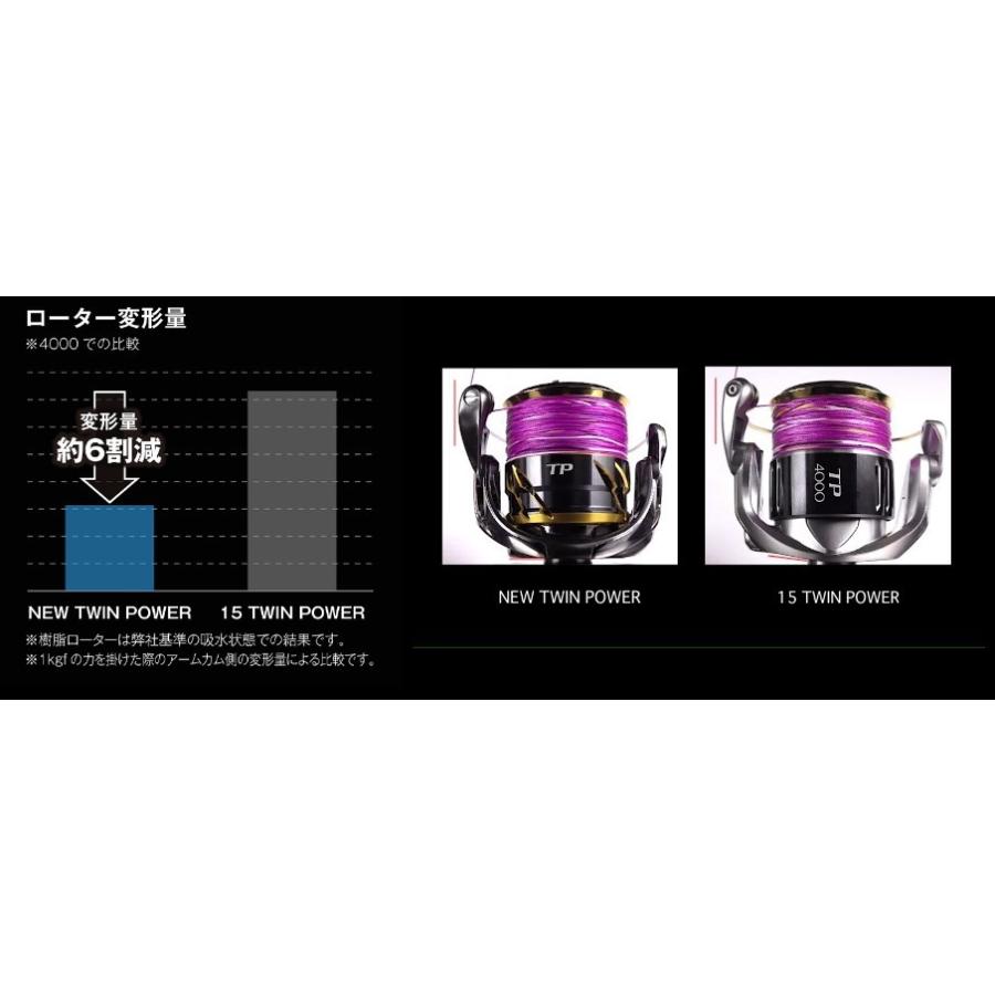 シマノ 20 ツインパワー［TWIN POWER］2500SHG ハイギアモデル