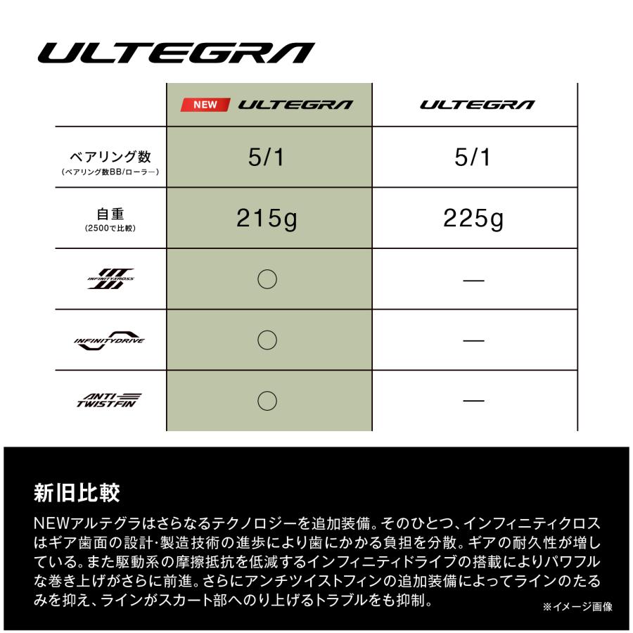 シマノ（SHIMANO） 25 アルテグラ 2500SHG スピニングリール ルアー