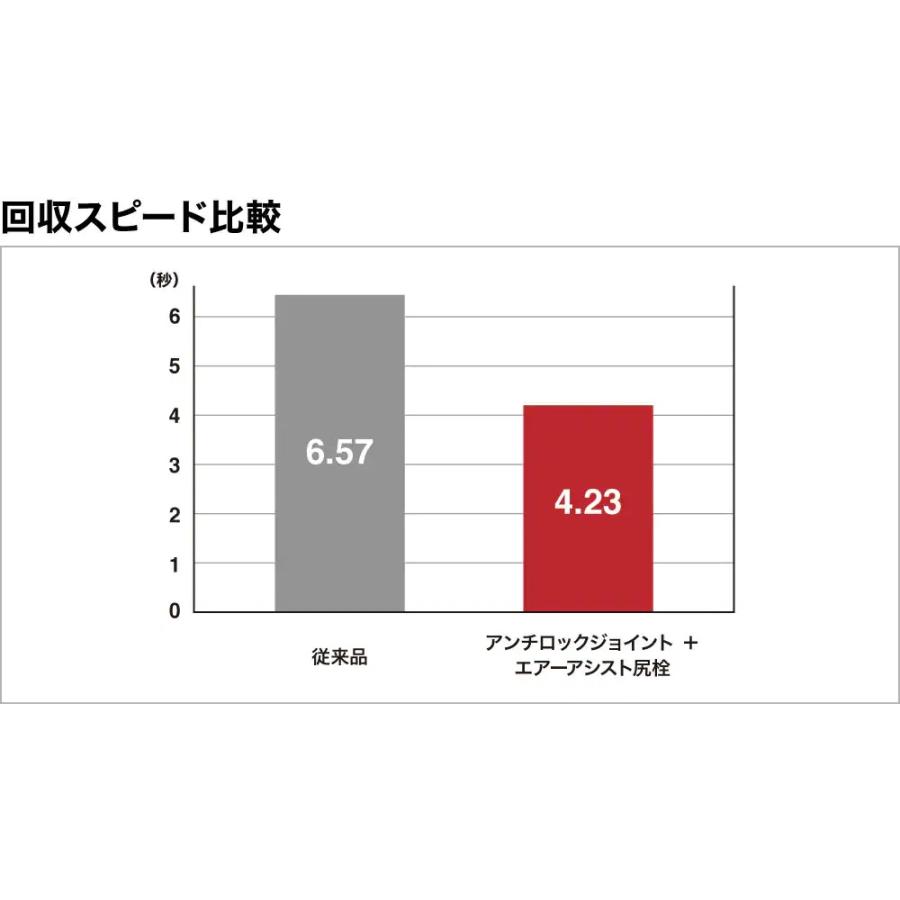 シマノ（SHIMANO） 24 ベイシス タマノエ 600 玉の柄 磯 玉網 シャフト