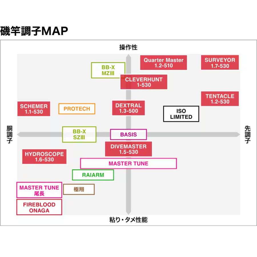シマノ（SHIMANO） 24 ファイアブラッド スキマー 1.1-530 磯竿 グレ