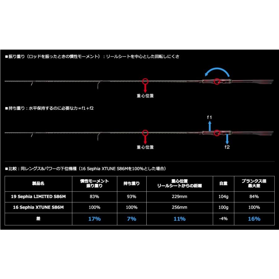 シマノ セフィア リミテッド S83L エギング 浅場や近?中距離の シマノ セフィア リミテッド S83L エギング 浅場や近?中距離の