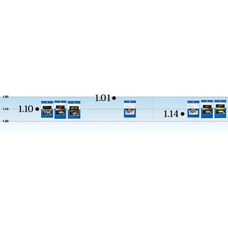 シマノ リミテッドプロ ハイパーリペルα ゼロフロート 1.7号 フカセ 
