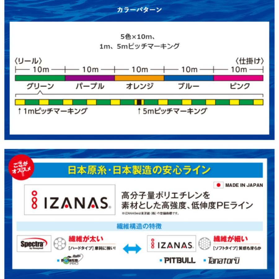 シマノ タナトル8 3号 100m連結 PEライン 船釣り : つり具のまるきん
